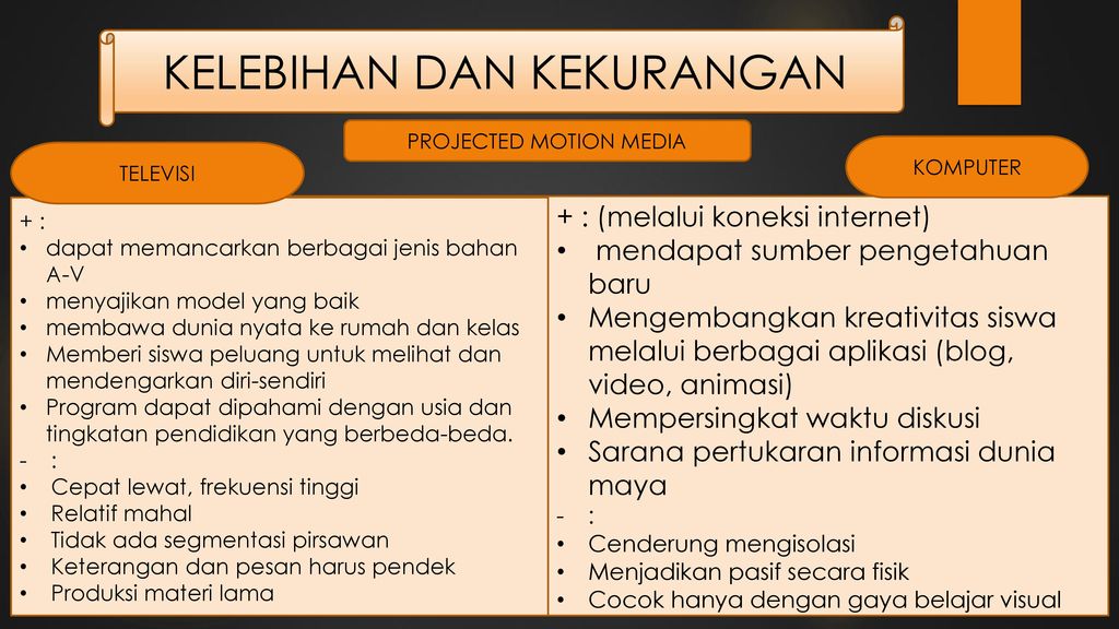 Interview Contoh Kelebihan Dan Kekurangan Diri Sendiri Berbagai Contoh